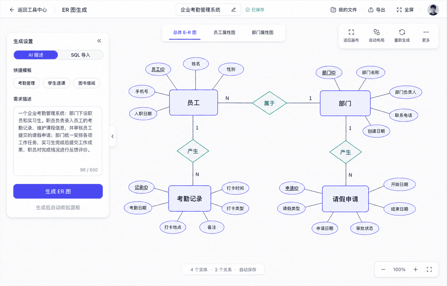 企业考勤管理系统陈式 ER 图工作区,使用矩形实体、椭圆属性和菱形联系展示员工、部门、考勤记录与请假申请关系